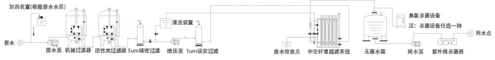 中空纤维超滤装置-1